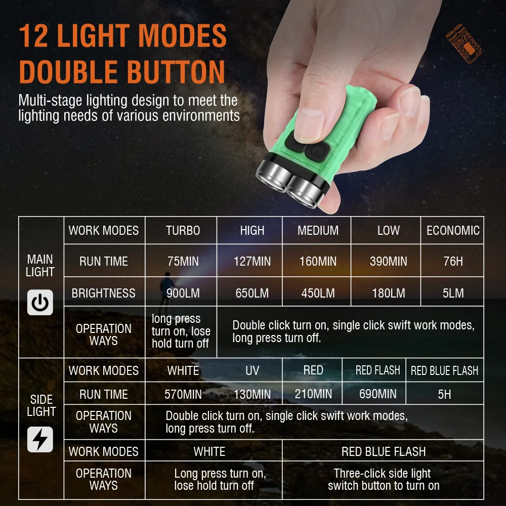 BORUiT V3 Torcia LED Portachia - Keychain Flashlight recensione e prezzo